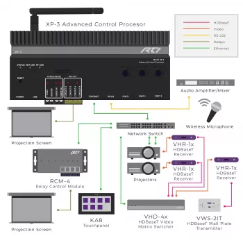 RTI XP-3 Procesador de control con RS232, IR, relés y E/S