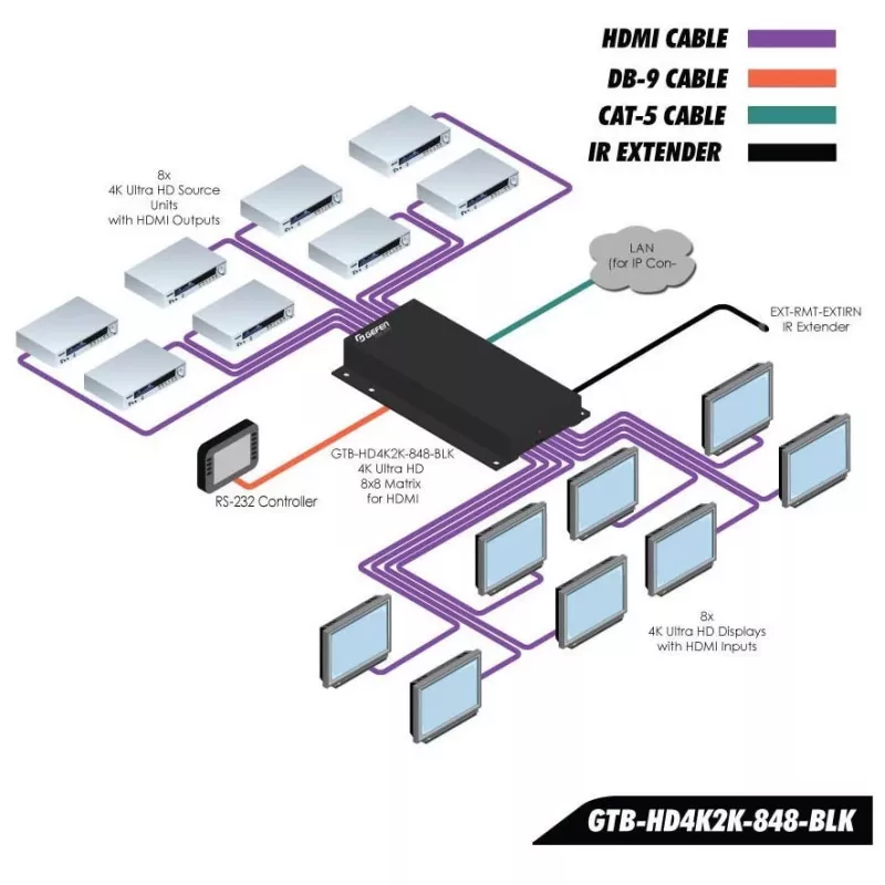 Gefen GefenToolBox Matriz 6x2 para HDMI 4Kx2K - Conmutador de vídeo/audio