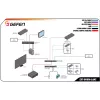 Gefen DVI KVM Over IP Sender Package - Extensión de vídeo, audio, infrarrojos, USB, serie