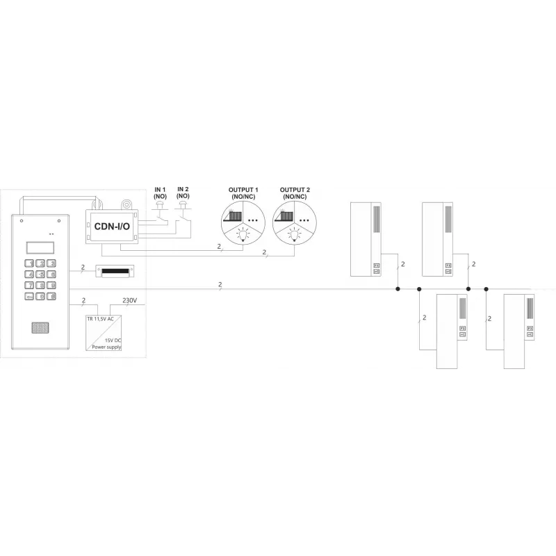 ACO CDN-I/O Módulo de relé para entradas y salidas adicionales para CDNP FAMILIO INSPIRO