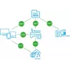 BLEBOX inputSensorQ módulo WiFi de 4 entradas