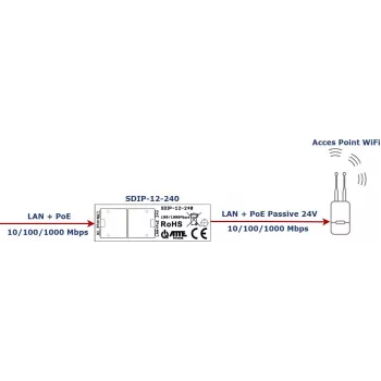 ATTE SDIP-12-240 Adaptador PoE+ 30W carril DIN Gigabit
