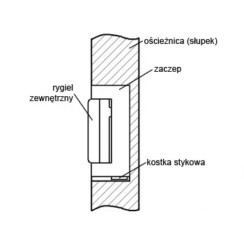 ELEKTRA-PLUS R4-12.50 abrepuertas eléctrico con memoria interna, simétrico
