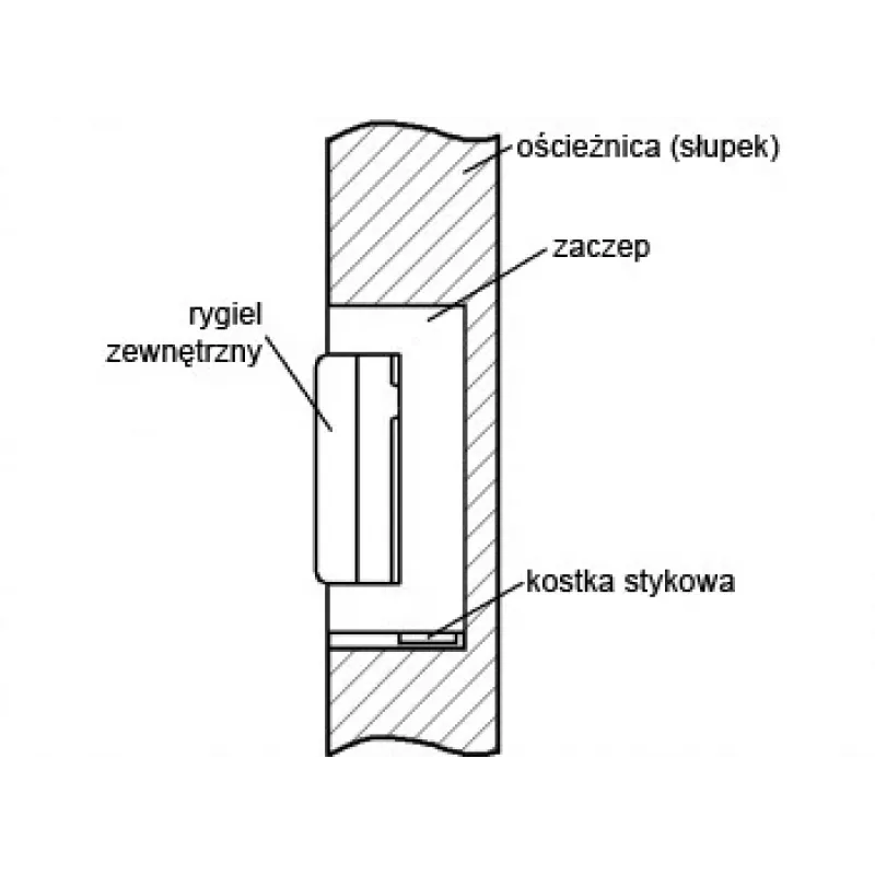 ELEKTRA-PLUS R4-12.50 abrepuertas eléctrico con memoria interna, simétrico