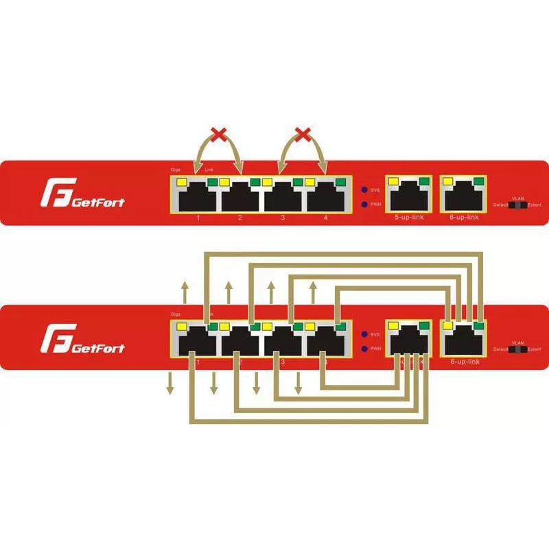 GETFORT GF-106-4PG-S-65 switch Gigabit PoE+ de 5 puertos (4 puertos PoE+, 65W, 1 SFP) sobremesa/pared