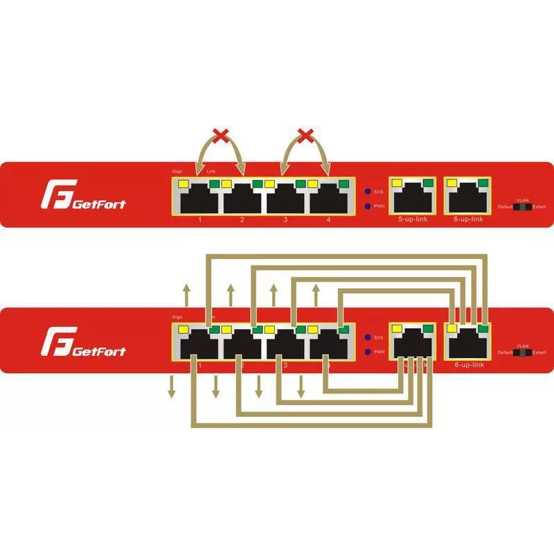 GETFORT GF-106-4PG-65 switch Gigabit PoE de 6 puertos (4 puertos PoE+, 65W, no gestionado, sobremesa, metal)