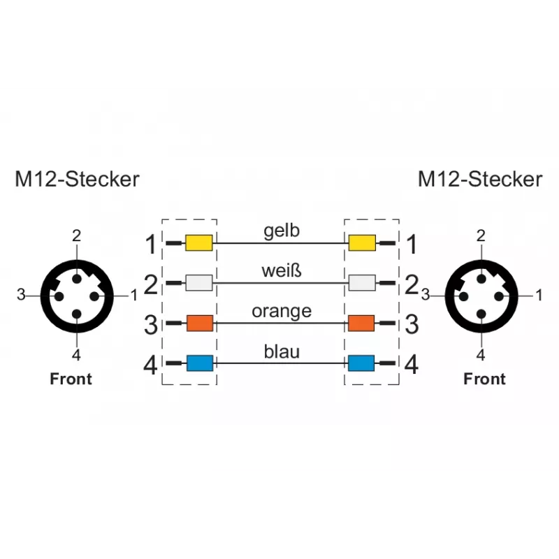 METZ CONNECT cable de parcheo Ethernet industrial M12 codificado D, 4 polos conector macho a 4 polos conector macho, 5m, PUR verde