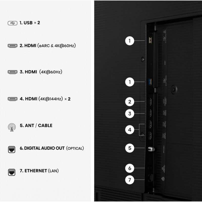 Hisense 65S7DS 65