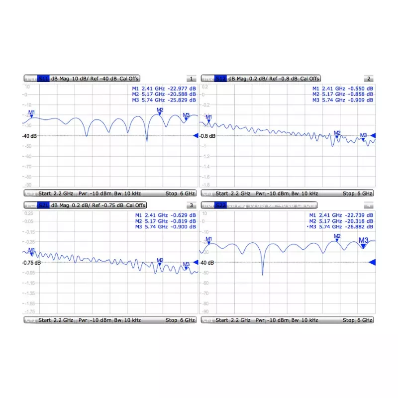 MikroTik ACMMCXRPSMA cable pigtail coaxial 0,26 m MMCX a RP-SMA conector macho, 50 Ohm, RG178, negro