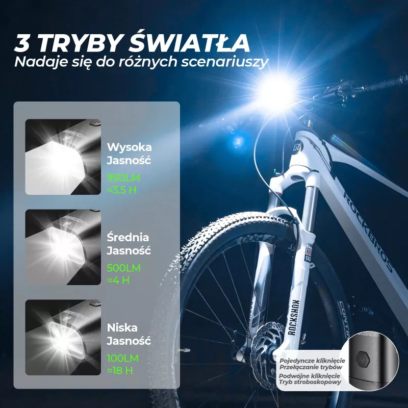 ROCKBROS RHL950 Luz delantera de bicicleta 950 lm con batería desmontable USB-C - Negro