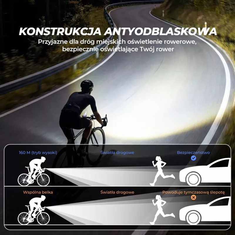 ROCKBROS RHL950 Luz delantera de bicicleta 950 lm con batería desmontable USB-C - Negro