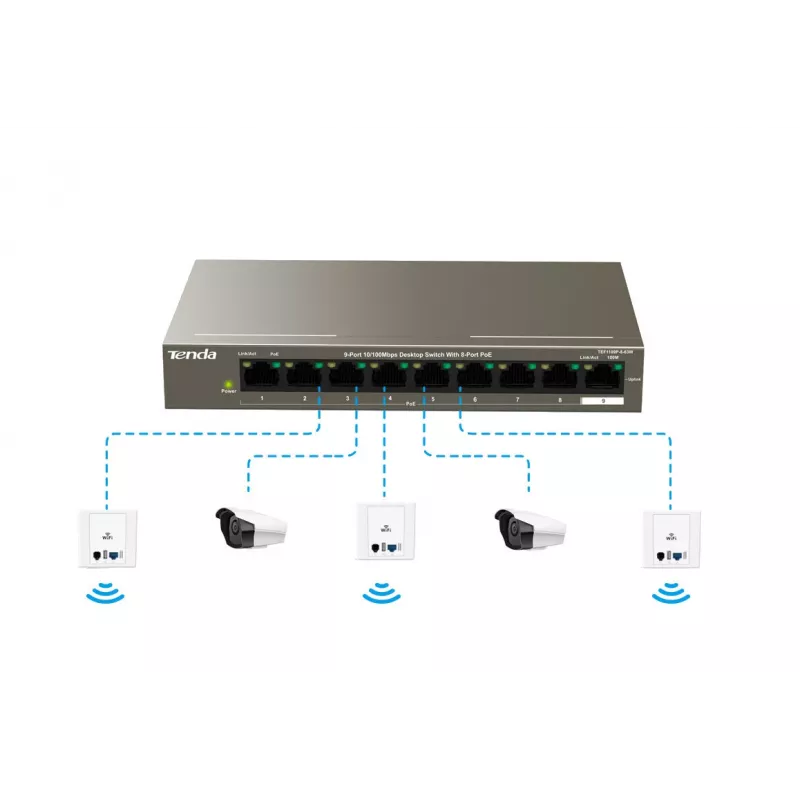 Tenda TEF1109P-8-102W Switch de sobremesa PoE de 9 puertos con 8 puertos PoE+, presupuesto 102W, 10/100 Mbps
