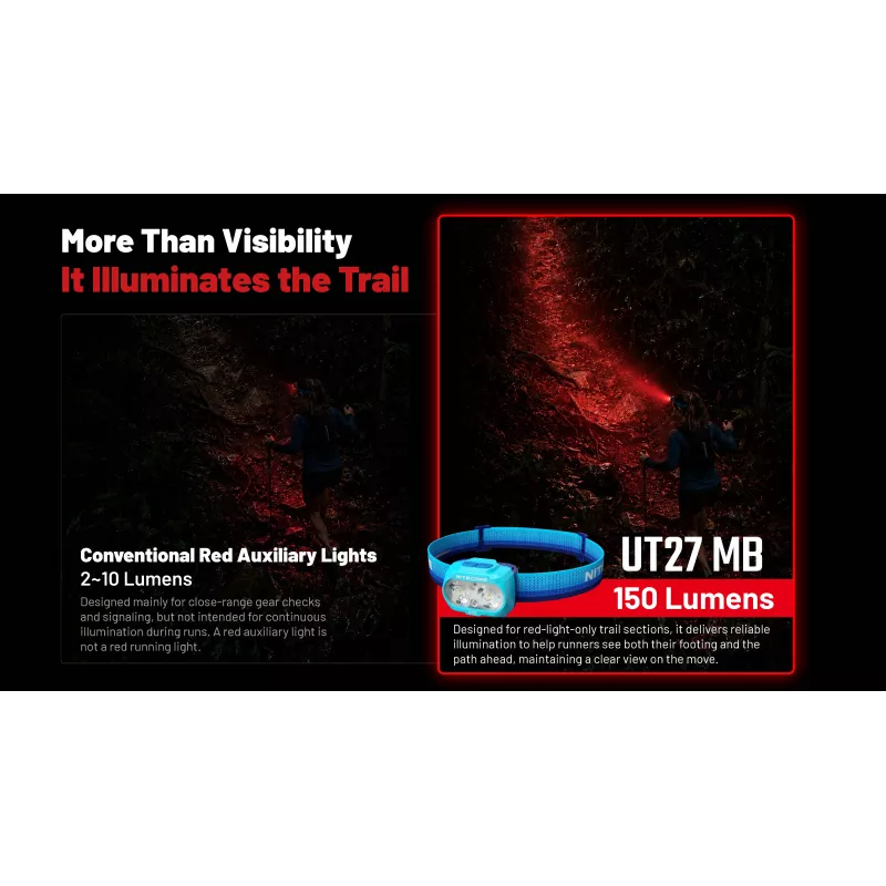 Linterna frontal de doble haz Nitecore UT27 MB 800 lúmenes con luz roja