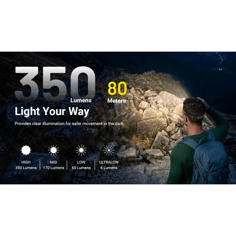 NITECORE HA13 (2026) Linterna frontal RGB 350lm