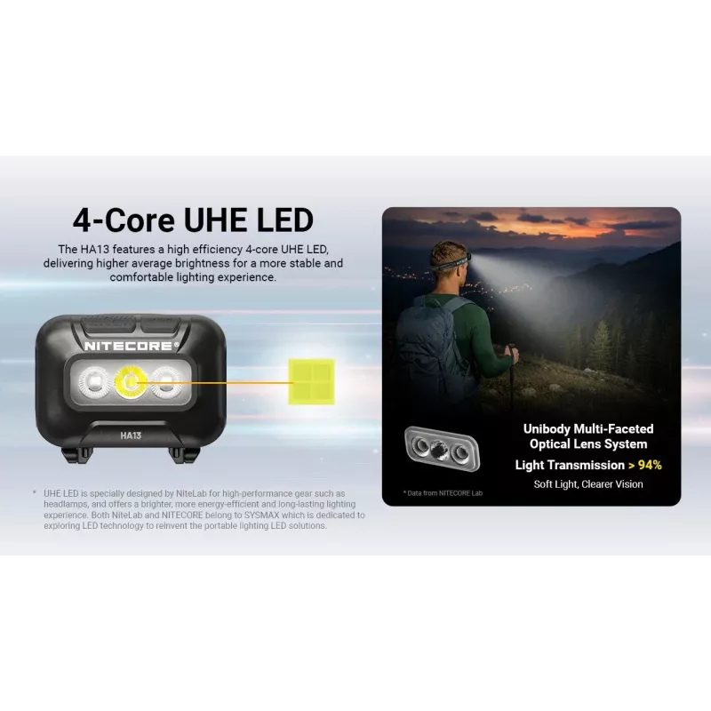 NITECORE HA13 (2026) Linterna frontal RGB 350lm