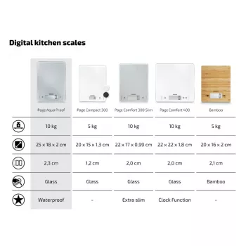 SOEHNLE Page Aqua Proof báscula de cocina electrónica