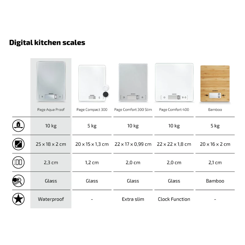 SOEHNLE Page Aqua Proof báscula de cocina electrónica