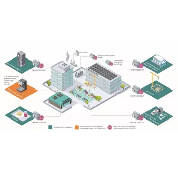 Siemens SENTRON 7KM PAC2200 medidor de potencia 7KM2200-2EA40-1JB1
