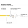 GoodConnections RNS® cable de parcheo Cat. 6 S/FTP con Snagless Boot, PiMF, PVC, 250 MHz, amarillo, 25 m 8060-250Y