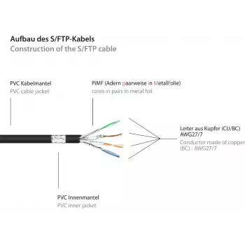 GoodConnections Alcasa 8060-400S Cat6 S/FTP Cable de conexión, RJ45 macho a macho, 40 m, chapado en oro