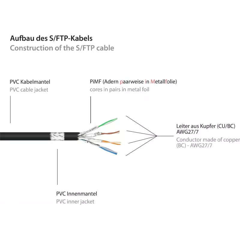 GoodConnections Alcasa 8060-400S Cat6 S/FTP Cable de conexión, RJ45 macho a macho, 40 m, chapado en oro