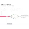 GoodConnections Alcasa Cable de red Cat6 S/FTP de 40 m, RJ-45 macho a macho, magenta 8060-400M