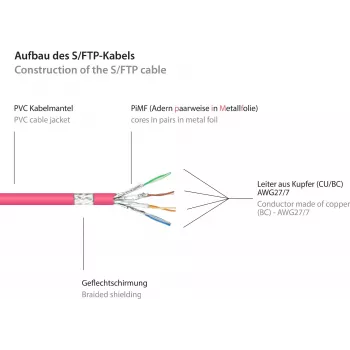 GoodConnections Alcasa Cable de red Cat6 S/FTP de 40 m, RJ-45 macho a macho, magenta 8060-400M