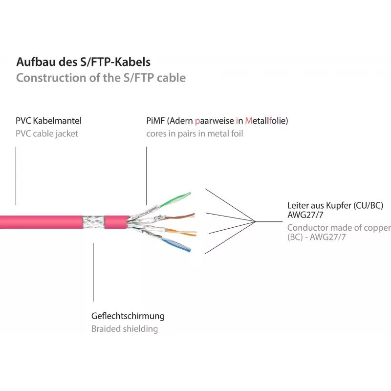 GoodConnections Alcasa Cable de red Cat6 S/FTP de 40 m, RJ-45 macho a macho, magenta 8060-400M