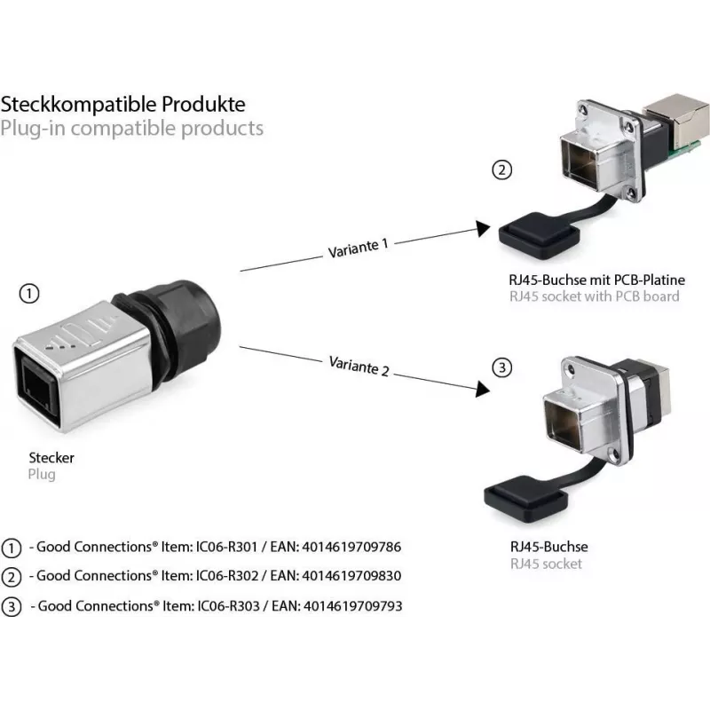 GoodConnections Alcasa IC06-R302 acoplador RJ45 industrial, IP65/IP67, gris, carcasa de zinc, -40 a 80°C