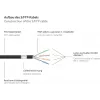GoodConnections Cat.7 S/FTP cable alargador RJ45 con protección de pestaña, libre de halógenos, 1m, negro 8070VR-010S
