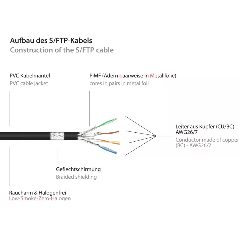 GoodConnections Cat.7 S/FTP cable alargador RJ45 con protección de pestaña, libre de halógenos, 1m, negro 8070VR-010S