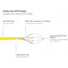 GoodConnections Alcasa 8060-400Y Cat6 S/FTP Cable de conexión, RJ45 macho a macho, 40 m, chapado en oro