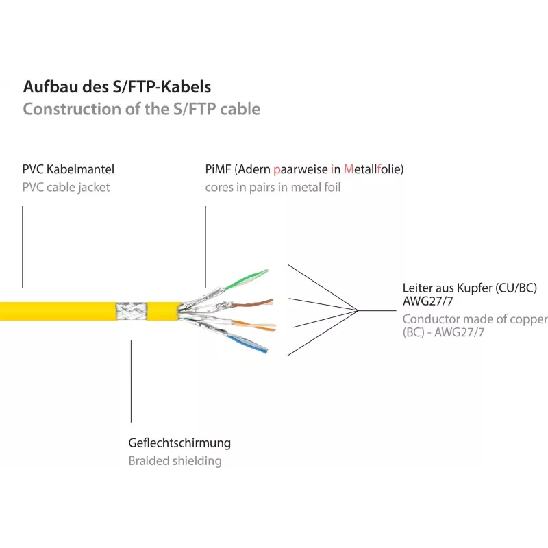 GoodConnections Alcasa 8060-400Y Cat6 S/FTP Cable de conexión, RJ45 macho a macho, 40 m, chapado en oro