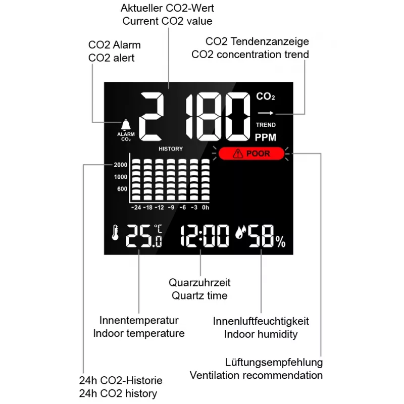 Technoline WL1025 monitor de CO2 con temperatura y humedad