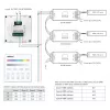 Panel táctil inteligente MiBoxer X3 para control LED (DMX512 y 2,4GHz RF)