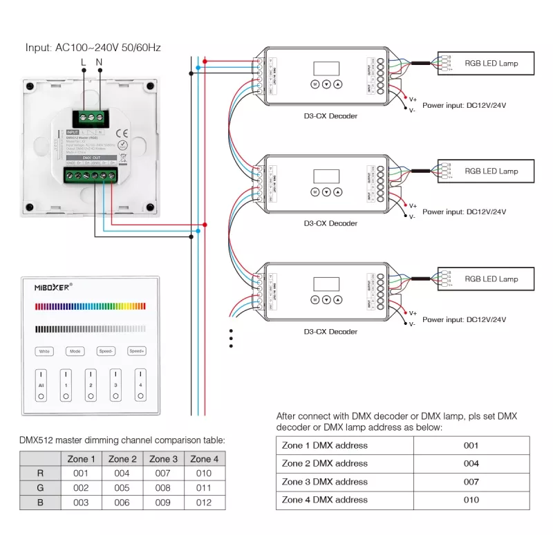 Panel táctil inteligente MiBoxer X3 para control LED (DMX512 y 2,4GHz RF)