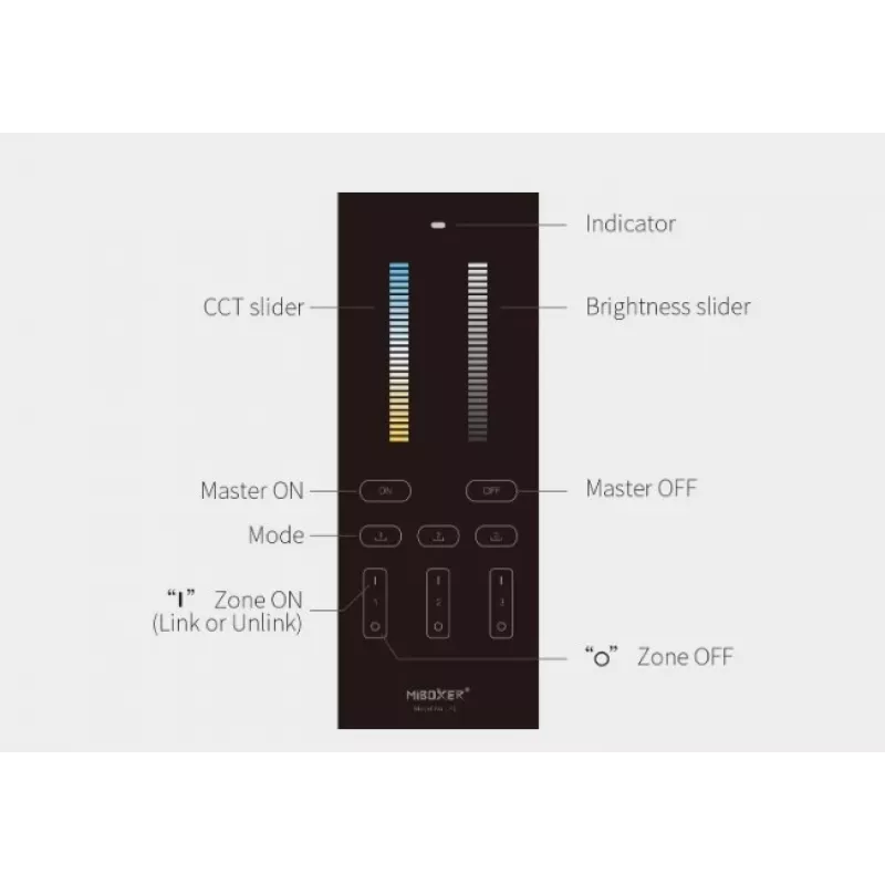 Miboxer Synergy 21 mando a distancia LED Dual White CCT 3 zonas (Y2)