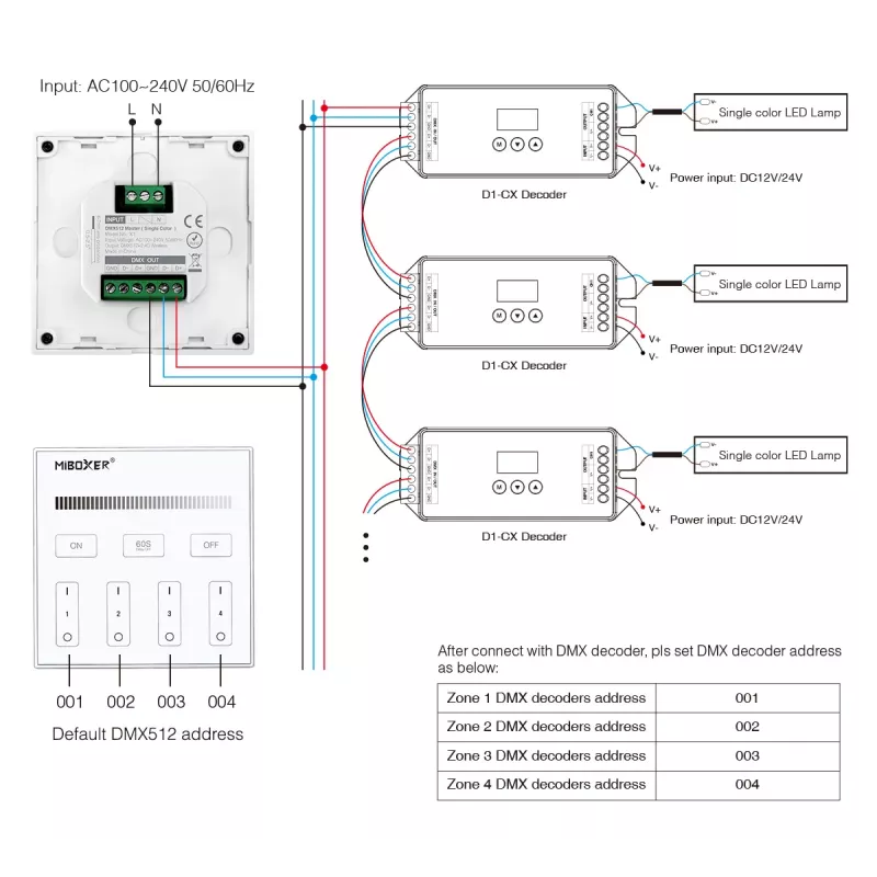 Synergy 21 LED DMX 1 en 1 Mando a distancia Smart Panel MiLight/MiBoxer X1