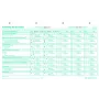BOI formularios de evaluación del riesgo de caídas, 50 hojas, A4 9206-00434