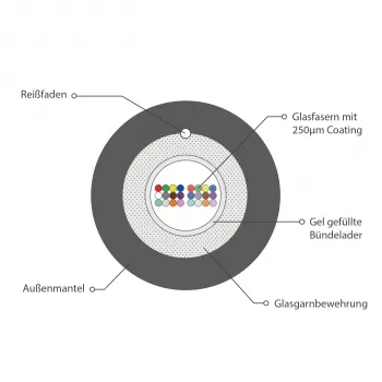 INFRALAN U-DQ(ZN)BH OM3 24G (1x24) Eca 2000N LSZH negro 5,8 mm cable de fibra óptica 54524.1D-E2