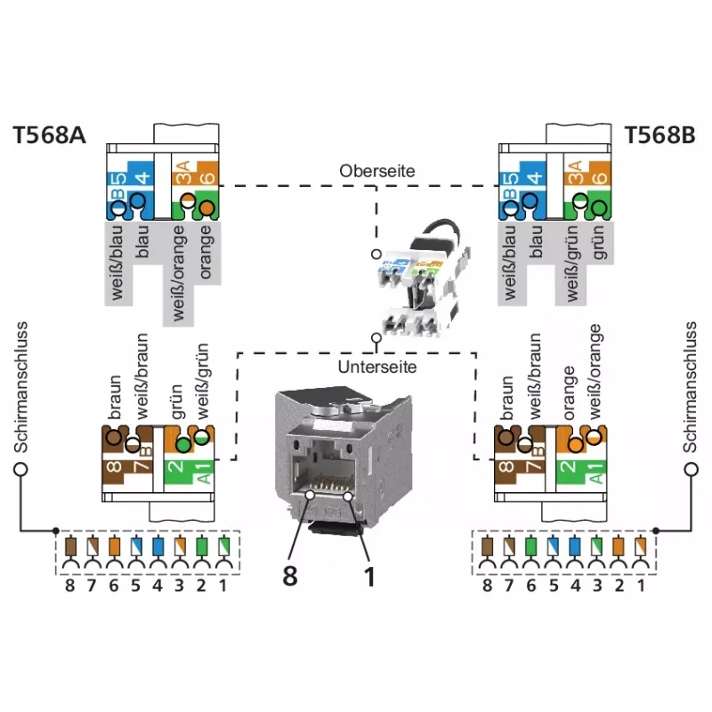 METZ CONNECT C6Amodul K 180° 25G keystone jack, apantallado, Cat.6A, 25 Gigabit Ethernet, IDC sin herramientas, zamak, certificado GHMT 130B21-25-E