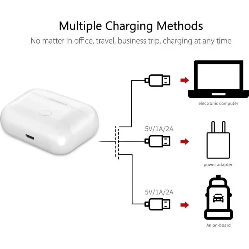 CY122590 Estuche de carga de repuesto para Apple AirPods 3.ª generación, carga inalámbrica y Lightning, Blanco
