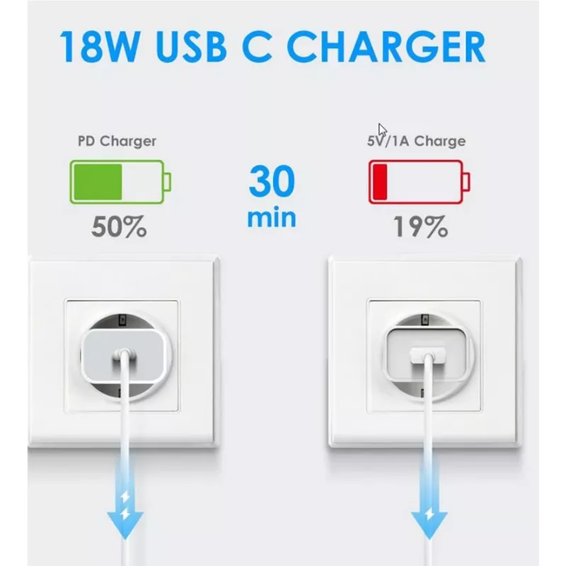 CYOO PD01 Cargador de pared USB-C Power Delivery 20W - Blanco CY121761