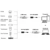 EXSYS EX-1501HMVS-A Hub industrial USB 3.2 Gen 1 de 1 puerto con protección contra sobretensión ESD de 15KV