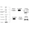 EXSYS EX-1502HMVS Adaptador industrial USB-C 3.2 Gen 1 a USB-A de 1 puerto con protección contra sobretensión ESD de 15KV, montaje en carril DIN, 9-48V DC