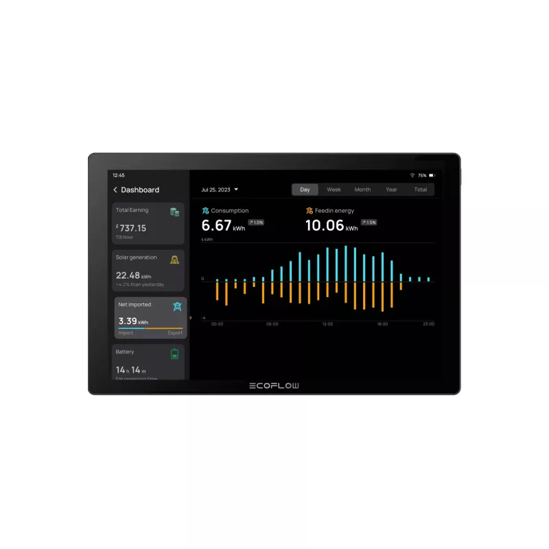 EcoFlow PowerInsight sistema de gestión de energía doméstica (EU) EFPOWERINSIGHT-EU