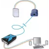 Extensor KVM VGA USB Adder Adderlink X100 sobre CAT hasta 100 metros (X100-USB/P-IEC)