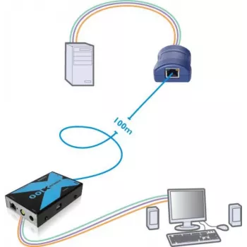 Extensor KVM VGA USB Adder Adderlink X100 sobre CAT hasta 100 metros (X100-USB/P-IEC)