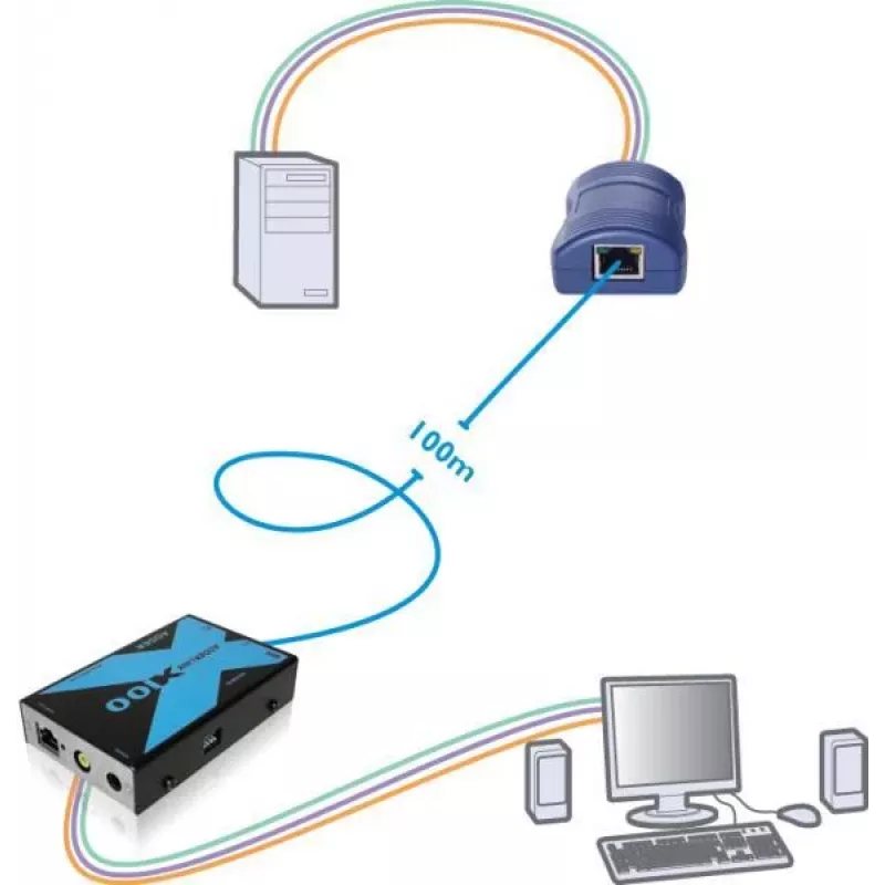 Extensor KVM VGA USB Adder Adderlink X100 sobre CAT hasta 100 metros (X100-USB/P-IEC)