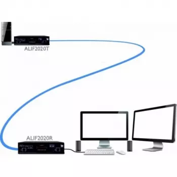 Receptor KVM over IP ADDER ALIF2020R-IEC